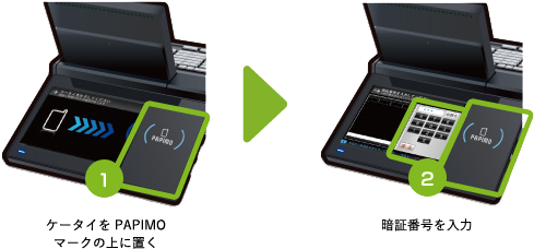 スムーズ賞品交換