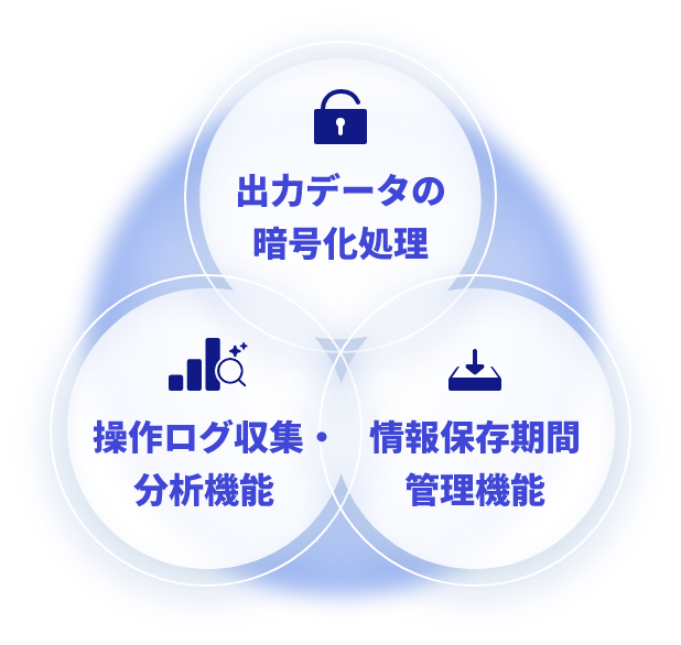 出力データの暗号化処理、 操作ログ収集・分析機能、情報保存期間管理機能