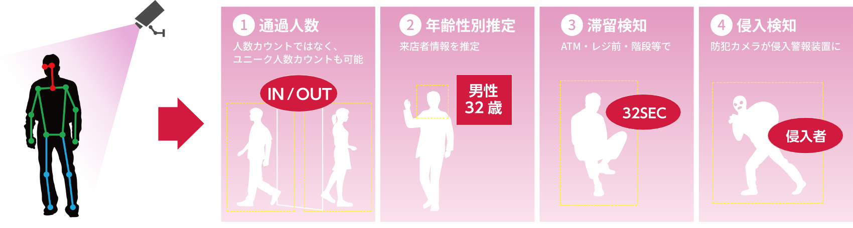 情報図