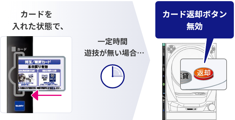 セーフモード機能