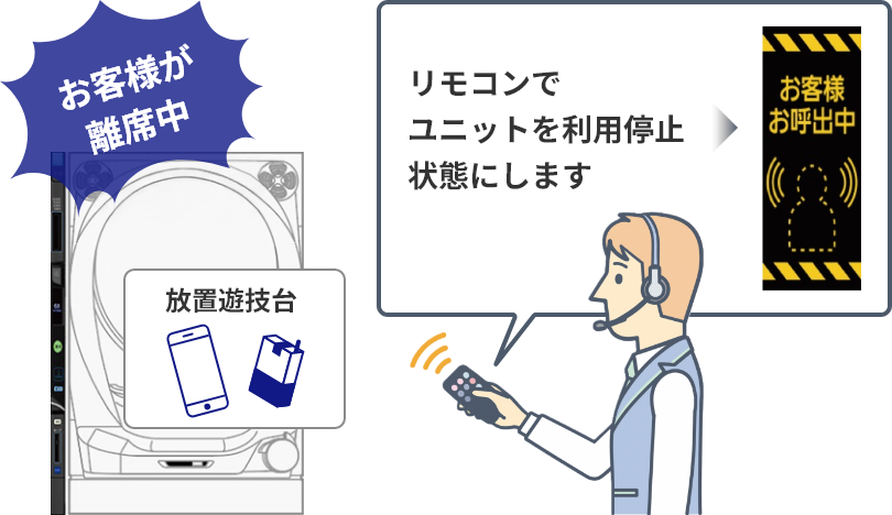 ユニット利用停止