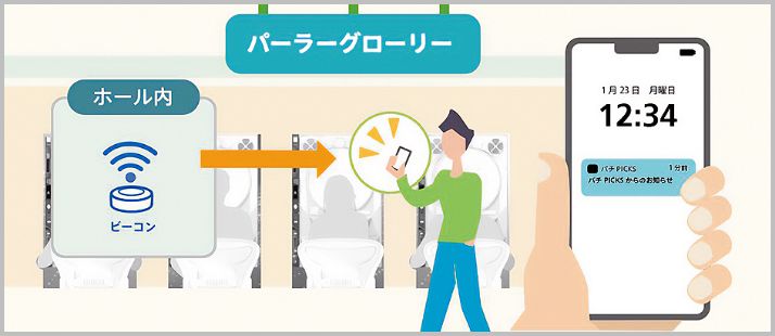 来店検証機能