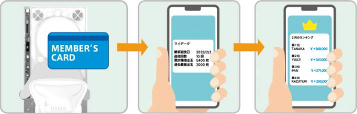 遊技履歴の自動取得