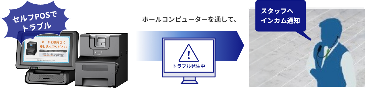 安心のスマート通知機能