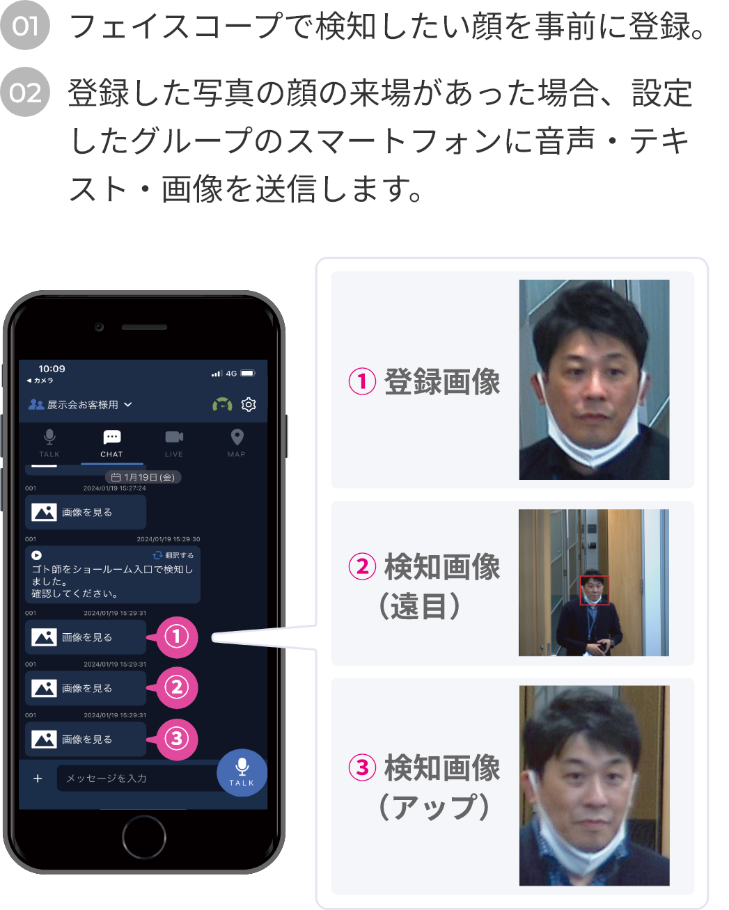 フェイスコープで検知したい顔を事前に登録。登録した写真の顔の来場があった場合、設定したグループのスマートフォンに音声・テキスト・画像を送信します。