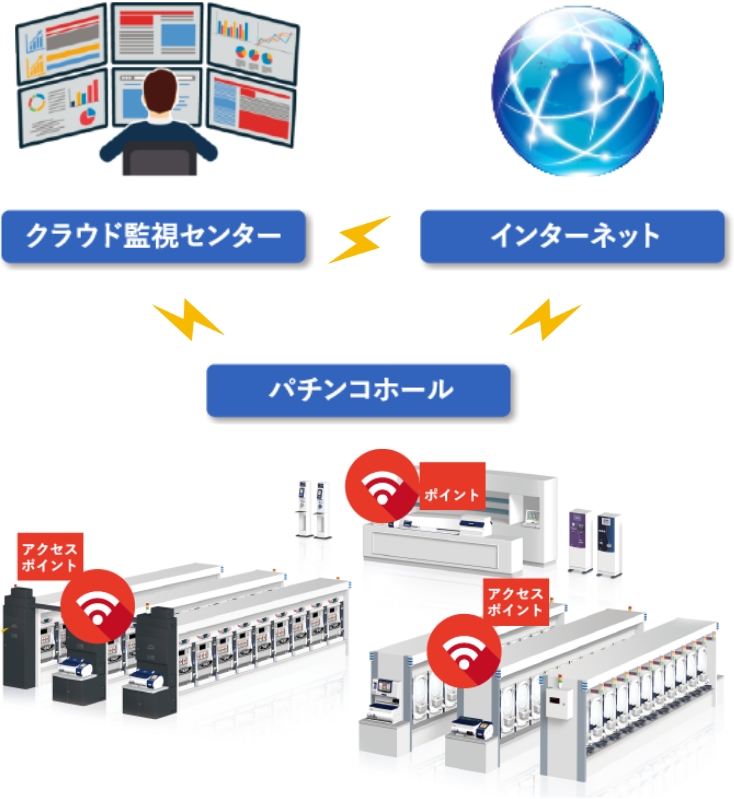 PAPIMO-WIFI