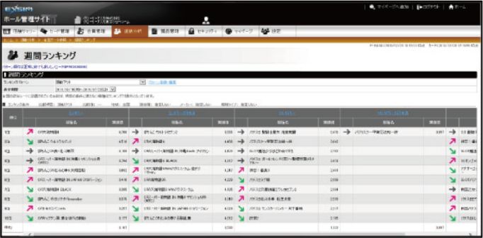 全国平均データを確認可能に