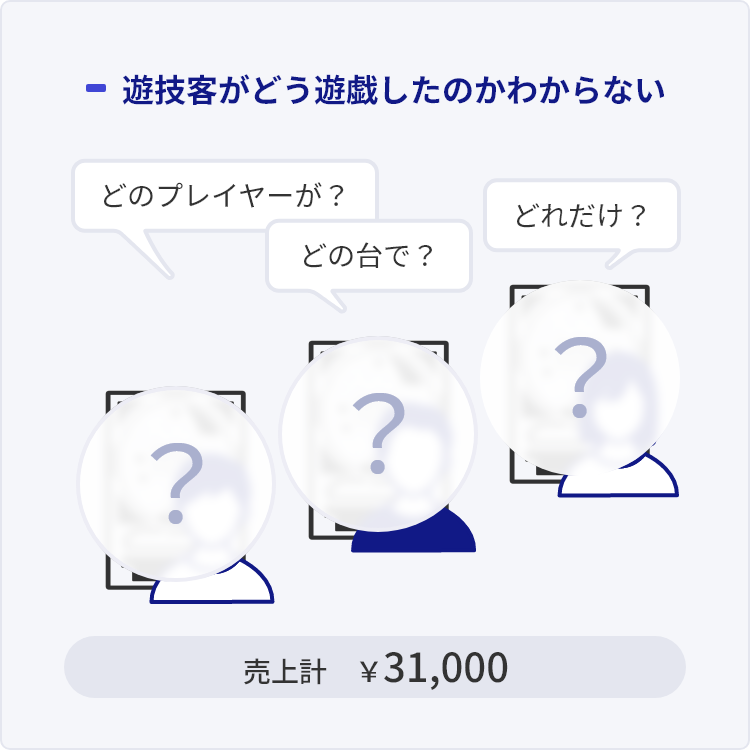 遊戯客がどう遊戯したのかわからない