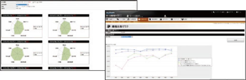 自店と全国平均の比較が可能に
