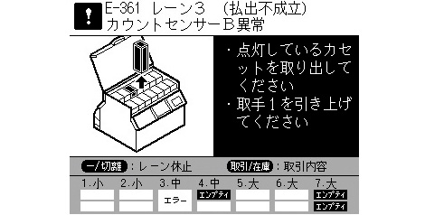 カウンタ従業員側には、レーンごとに収納状況をお知らせするレーンエンプティ表示のほか、賞品払出個数、未払い個数、前回取引内容・集計などデータを5.7インチモノクロ液晶画面でわかりやすく表示します。また、トラブル発生時には、エラー箇所や対処方法を液晶画面で表示しますので、簡単迅速な処理が行えます。