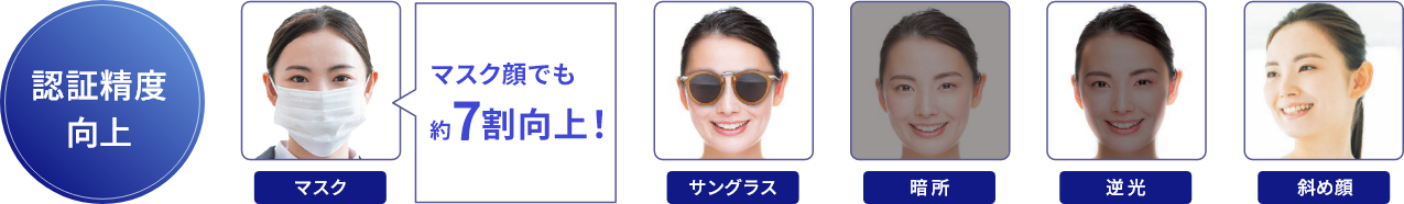 マスク顔でも役7割向上！"