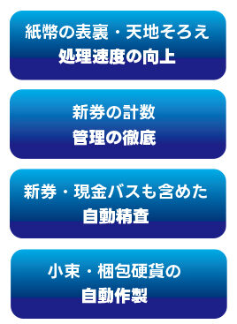 現金処理の自動化で、手管理による違算や不正抑制に効果を発揮します。操作履歴の追跡により万が一の問題発生時の速やかな原因究明が可能です。