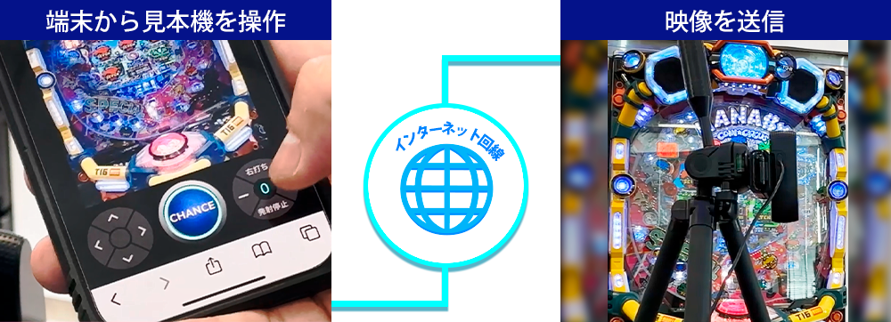 端末から見本機を操作して、見本機から映像を送信する